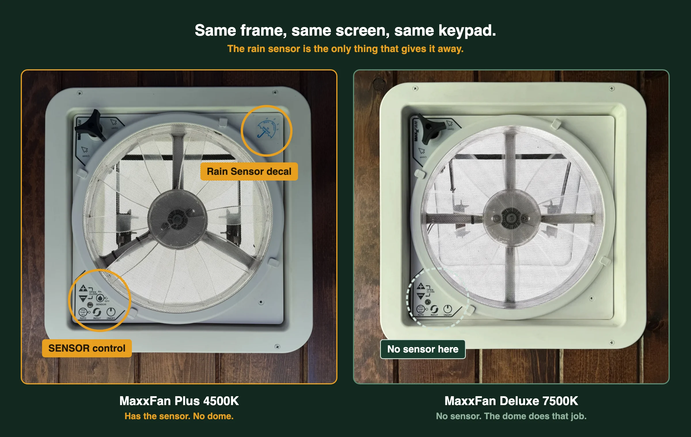 Our MaxxAir 4500K and MaxxFan Deluxe 7500K side by side in the ceiling, with the 4500K's rain sensor control and Rain Sensor decal circled and the 7500K's keypad marked as having no sensor