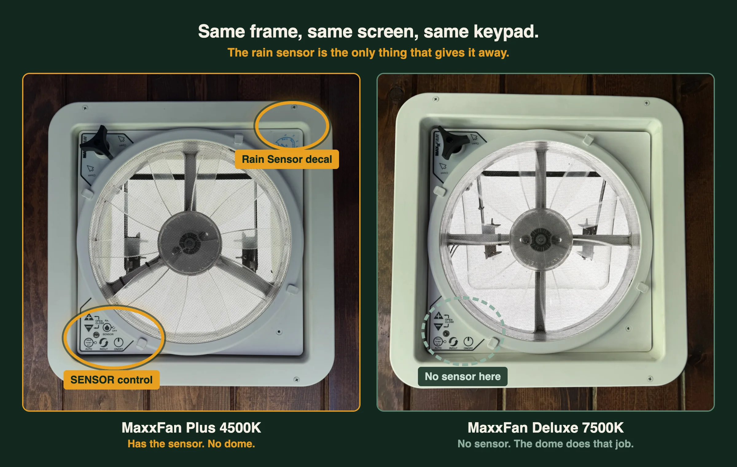Our MaxxAir 4500K and MaxxFan Deluxe 7500K side by side in the ceiling, with the 4500K's rain sensor control and Rain Sensor decal circled and the 7500K's keypad marked as having no sensor